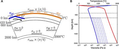 2-D Numerical Simulations on Formation and Descent of Stagnant Slabs: Important Roles of Trench Migration and Its Temporal Change